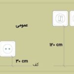 ارتفاع نصب کلید و پریز