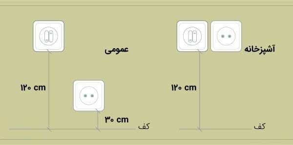 ارتفاع نصب کلید و پریز