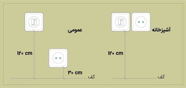 ارتفاع نصب کلید و پریز