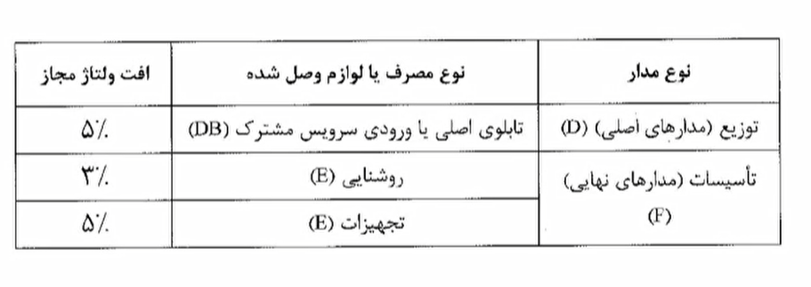 افت ولتاژ